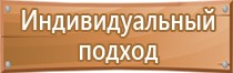 знак категорирования по пожарной безопасности помещений